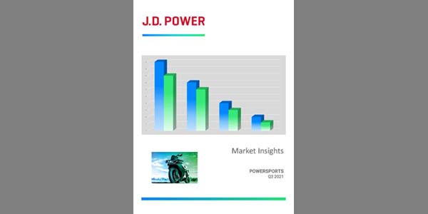 Q3 Market Insights Powersports, pricing