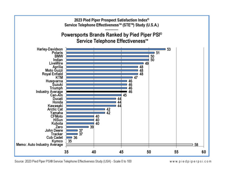 2023 STE POWERSPORTS rankings chart[27]